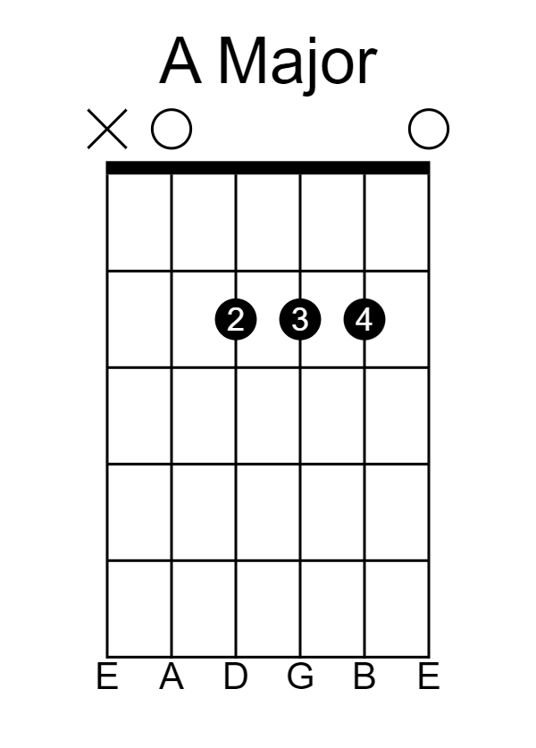 15 Basic Guitar Chords For Beginners Easy And Must Know 15 Basic Guitar Chords For Beginners Easy And Must Know