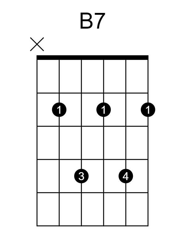 Guitar Barre Chords for Beginners (How to Play) Guitarfluence