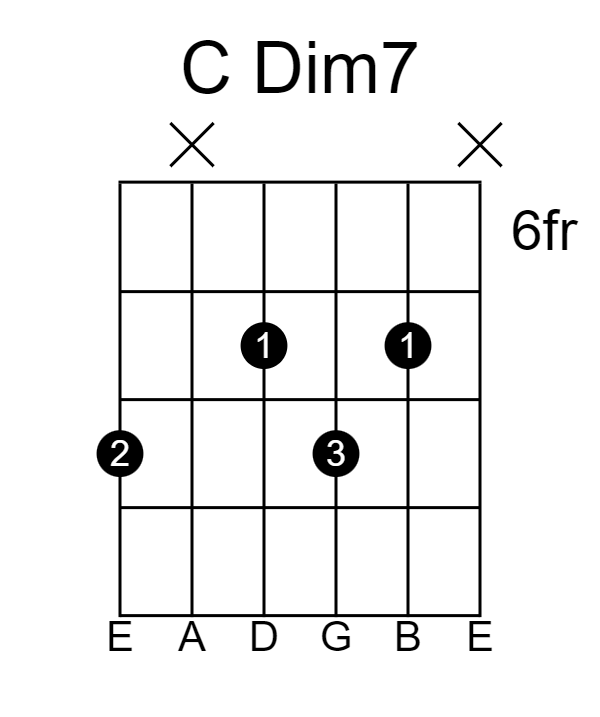 20 Best Guitar Exercises to Make You a Better Guitarist Guitarfluence