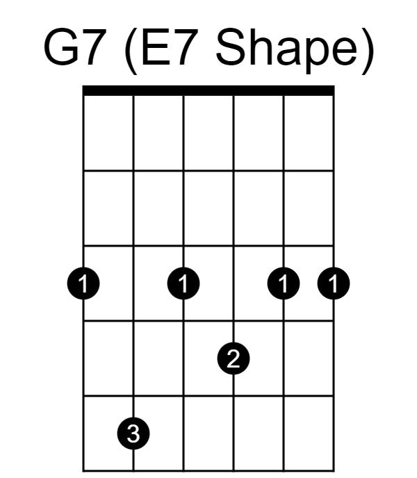 How to Play the G7 Chord on Guitar (Best Ways) Guitarfluence