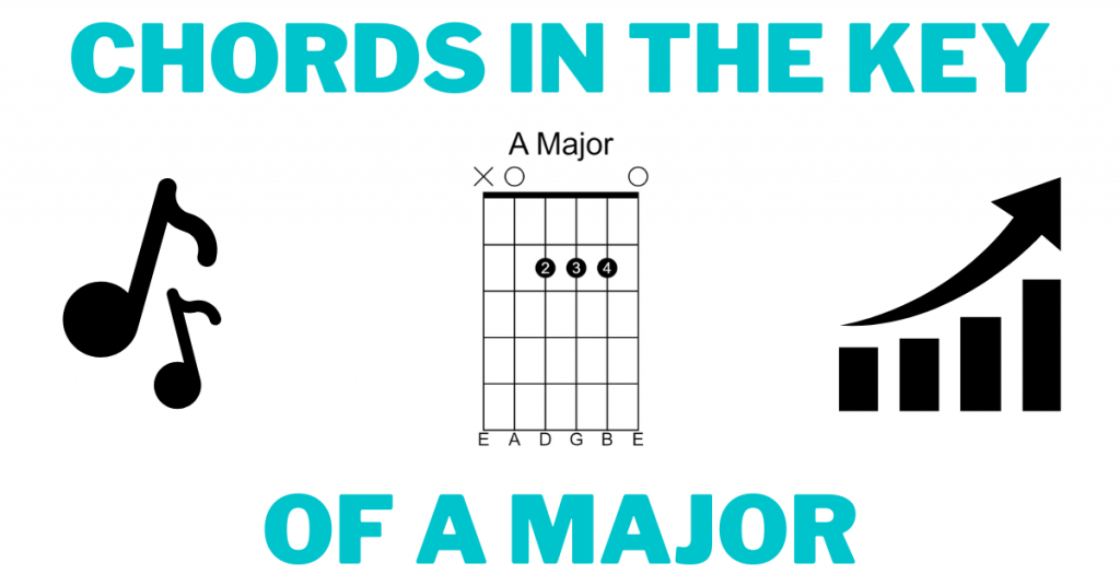 Guitar Chords In The Key Of A Major Guitarfluence Guitar Chords In The Key Of A Major Guitarfluence