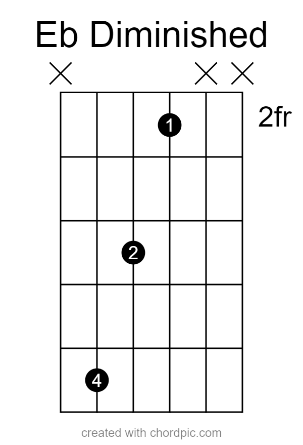 Guitar Chords In The Key Of C Sharp Minor (C) Guitarfluence