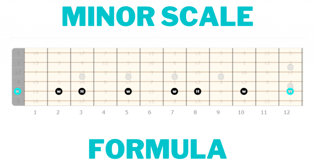 Minor Scale Formula Explained Guitar Lesson Guitarfluence